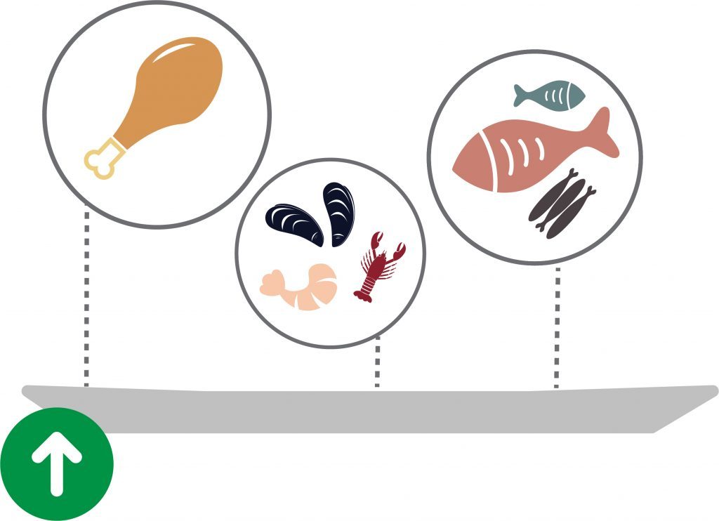 Swap red meat for healthier meats