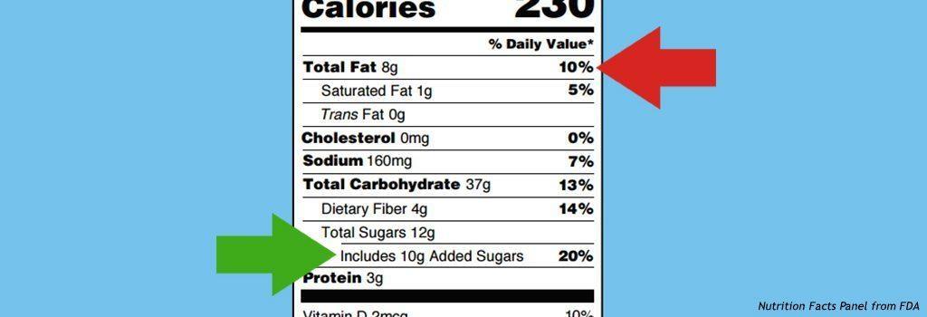 Nutrition Facts Panel