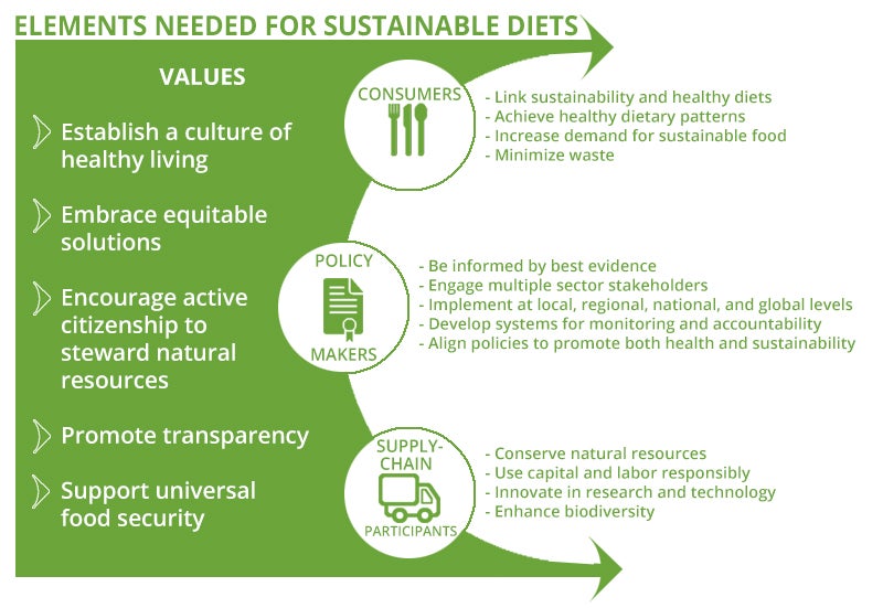 DGAC_figureD5_1_adapted