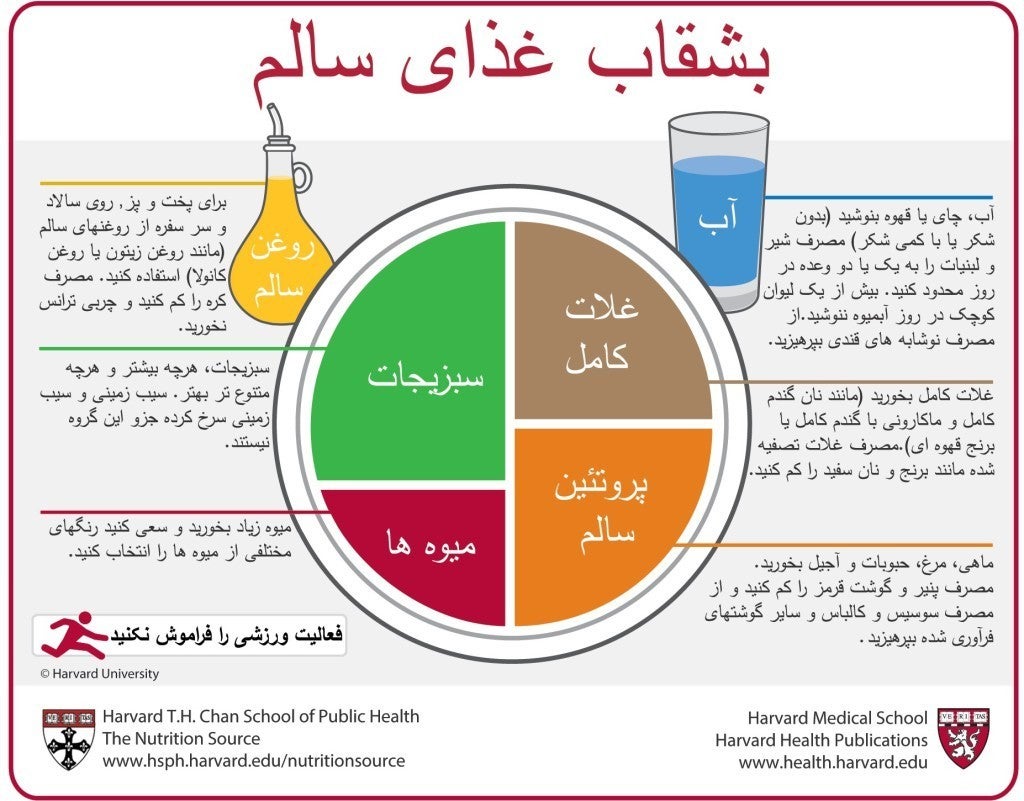Farsi Healthy Eating Plate