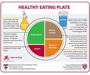 Harvard Healthy Eating Plate