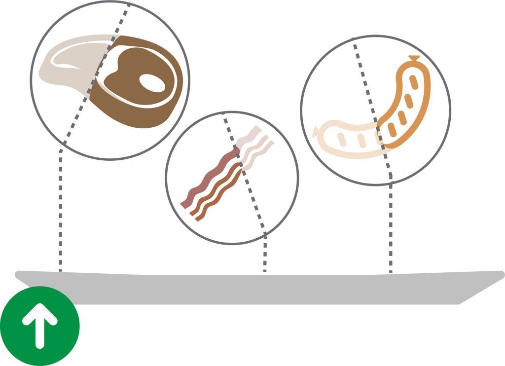 Eat a little less red meat, any way you can